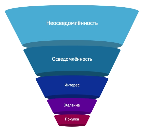 Фото обслуговування